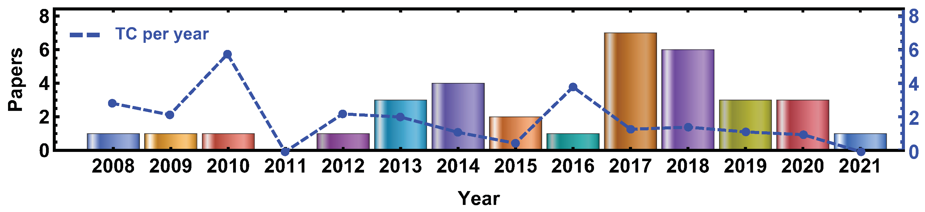 Applsci 11 06136 g002