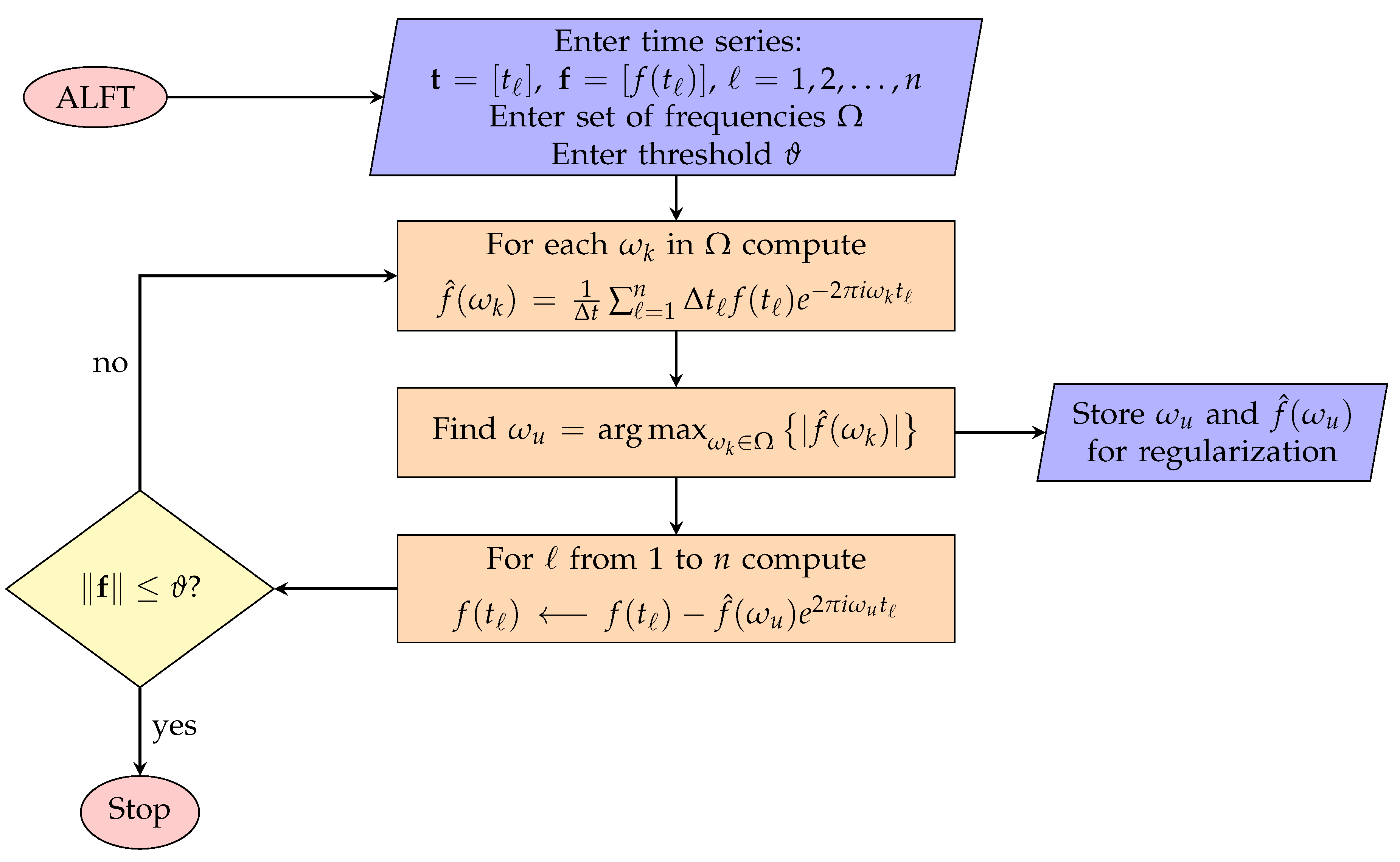 Applsci 11 06141 g0a1
