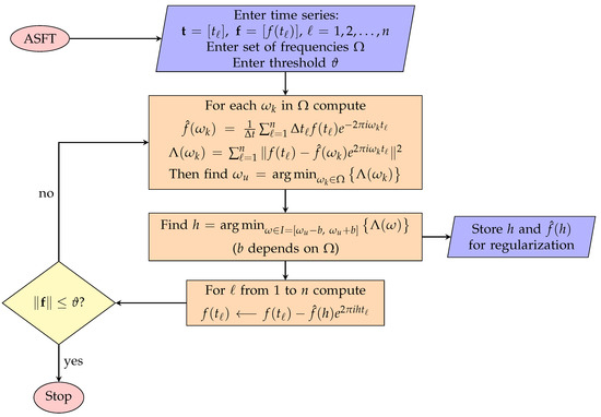Applsci 11 06141 g0a2