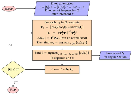 Applsci 11 06141 g0a3