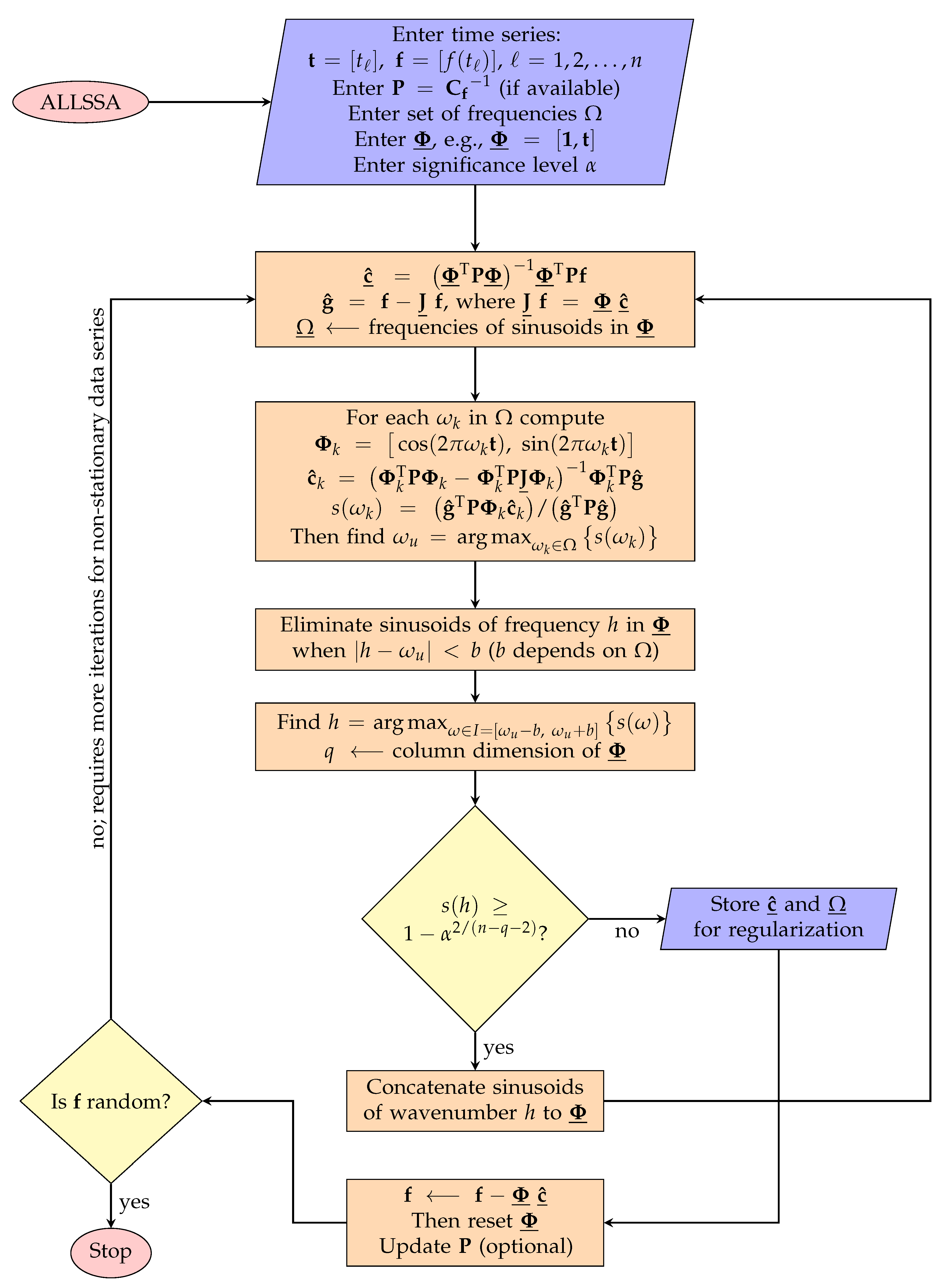 Applsci 11 06141 g0a4