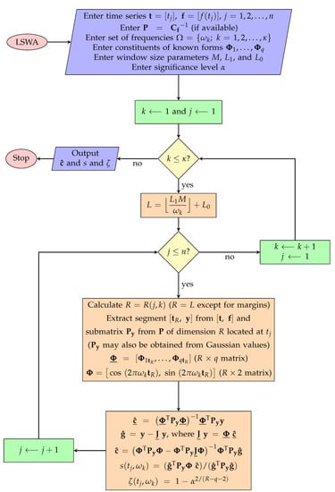 Applsci 11 06141 g0a5