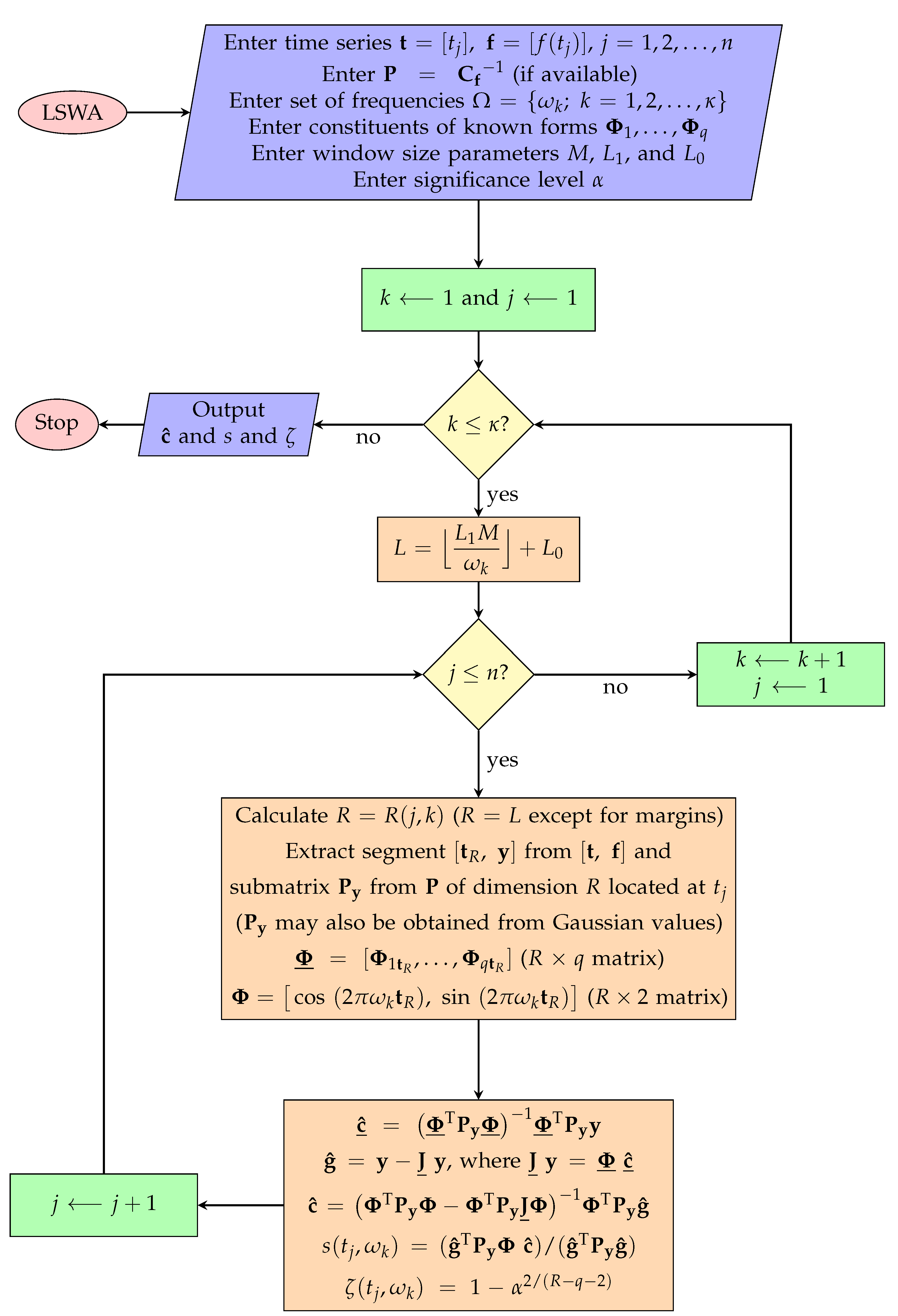 Applsci 11 06141 g0a5