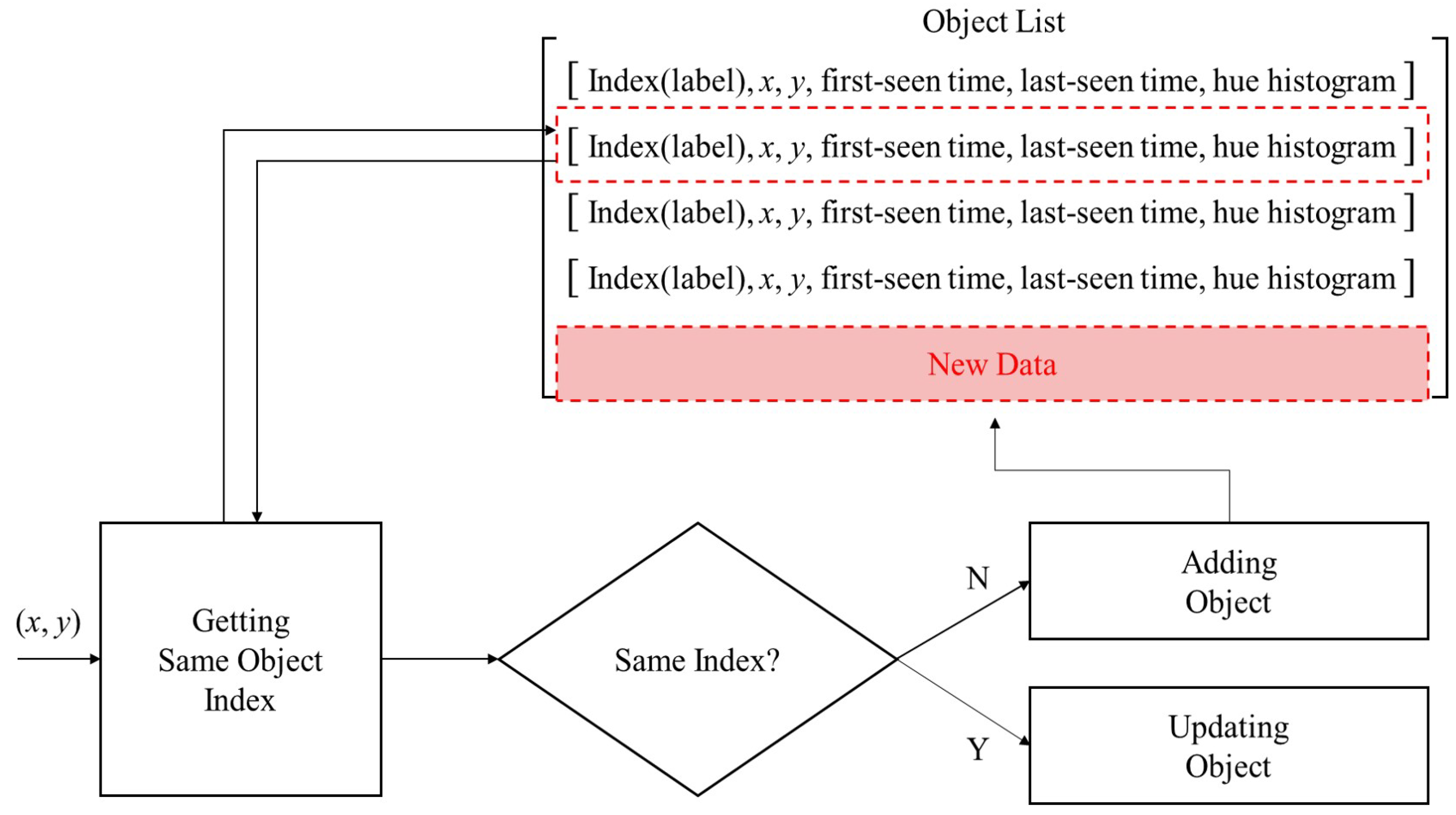 Applsci 11 06153 g004