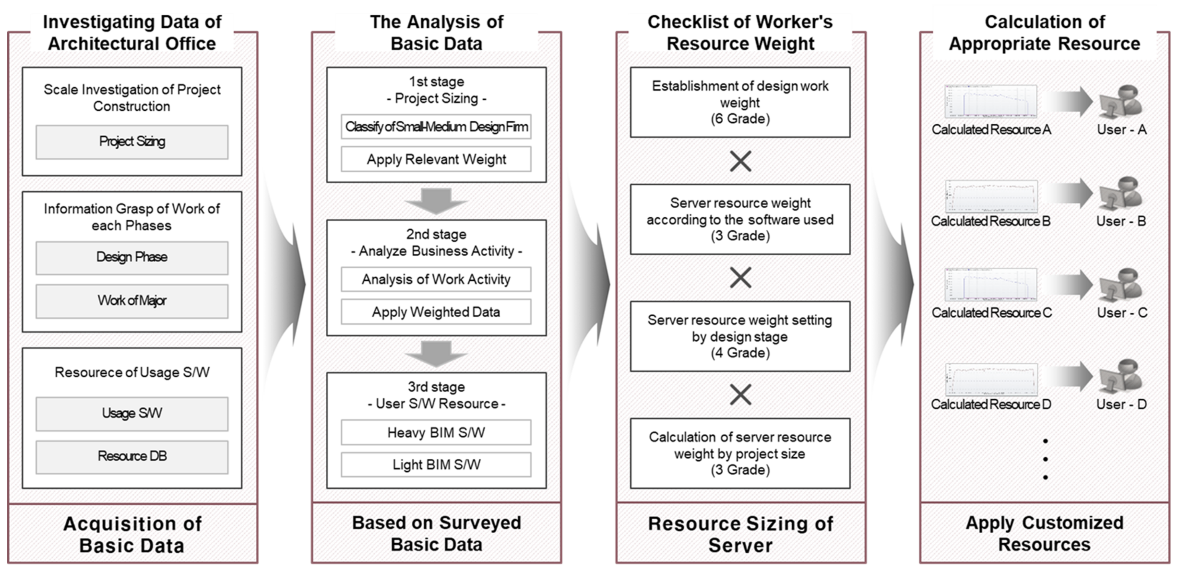 Applsci 11 06160 g005