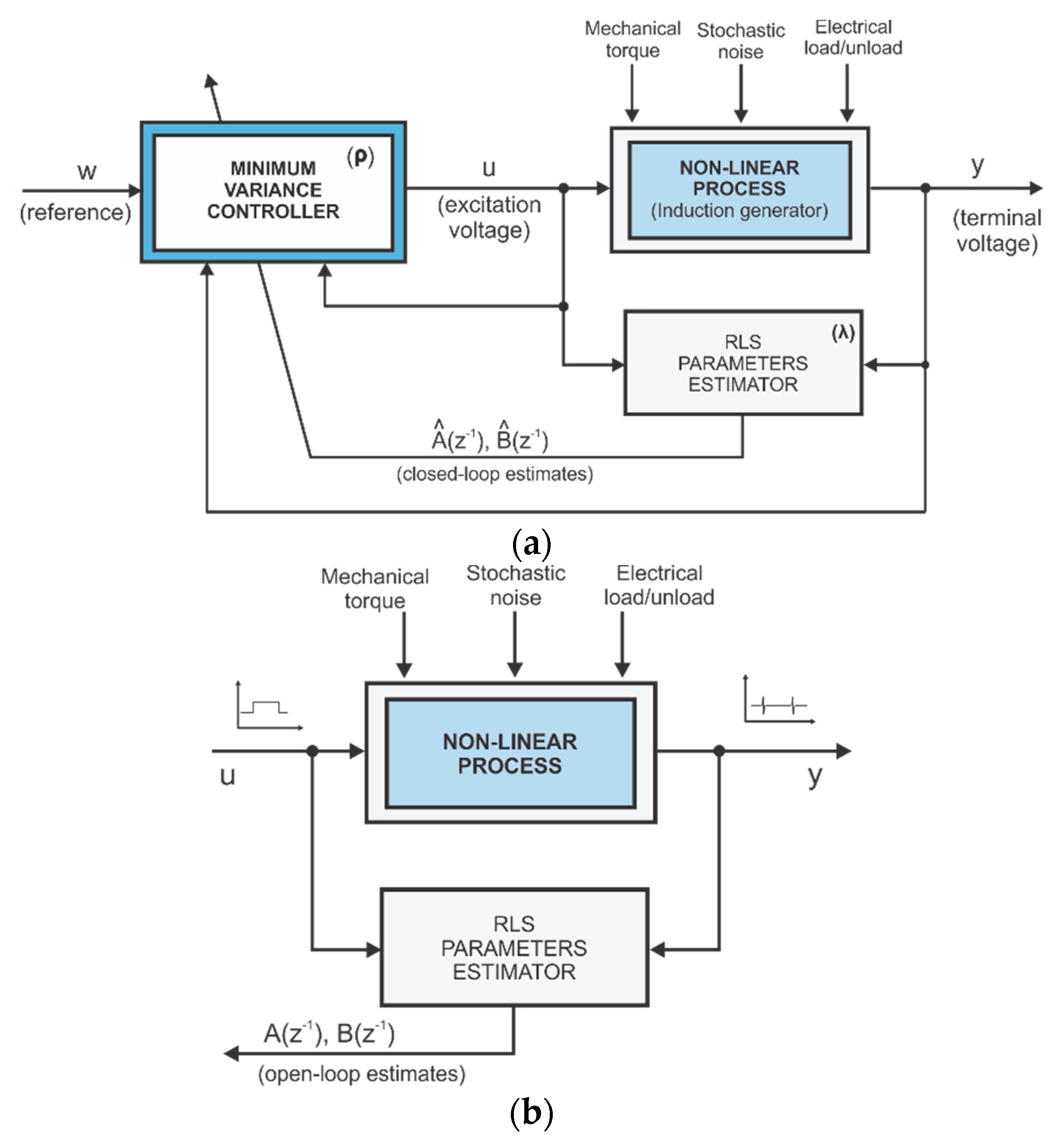 Applsci 11 06165 g001