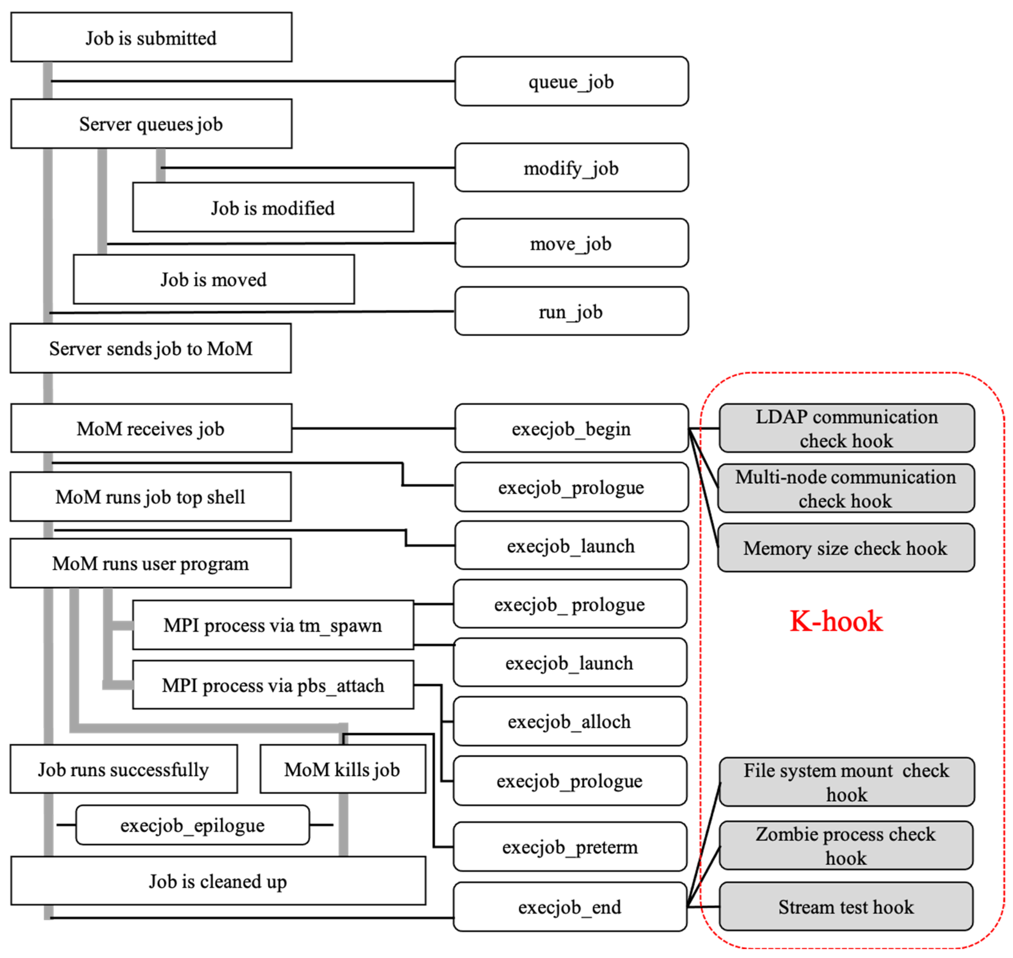 Applsci 11 06166 g004