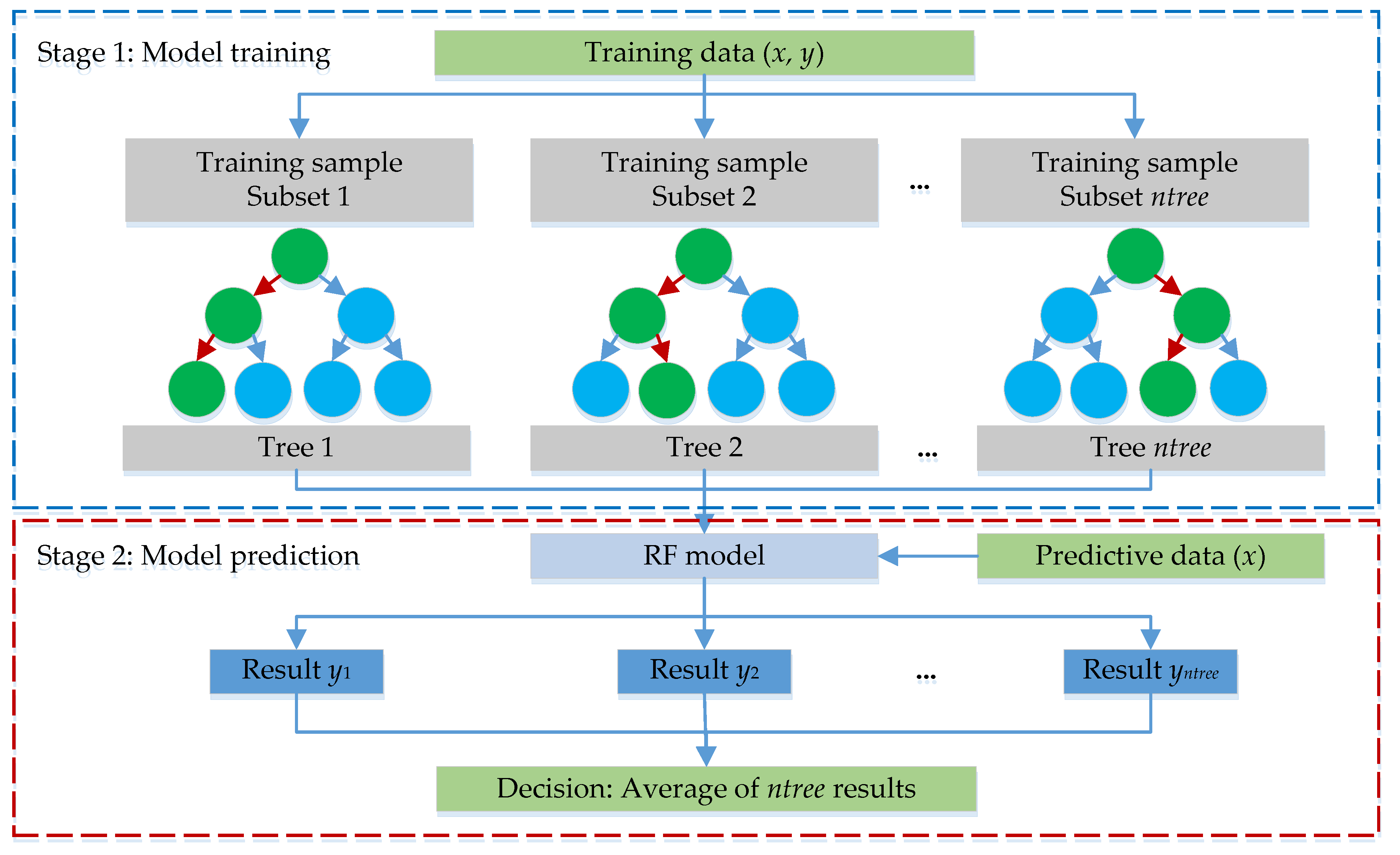Applsci 11 06167 g001