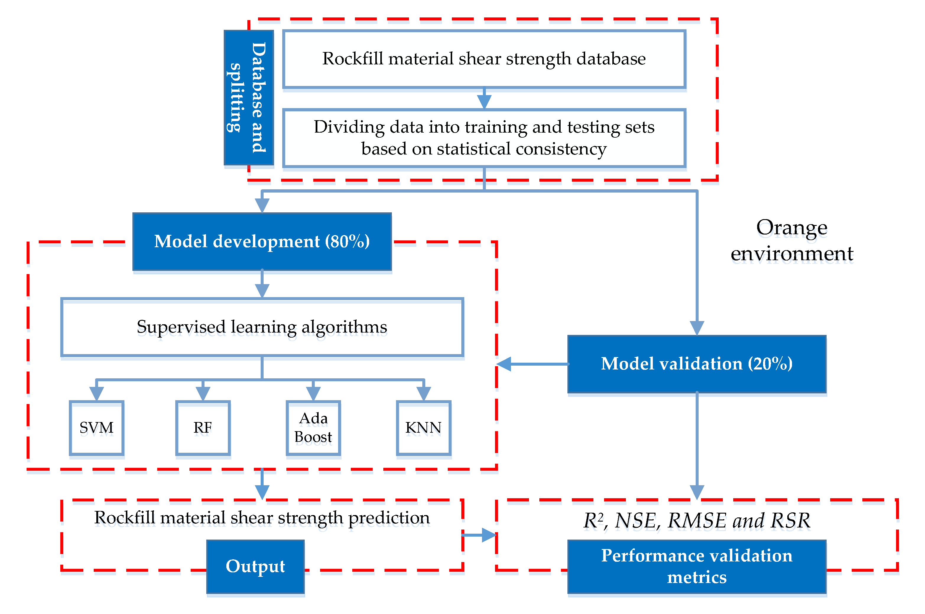 Applsci 11 06167 g002