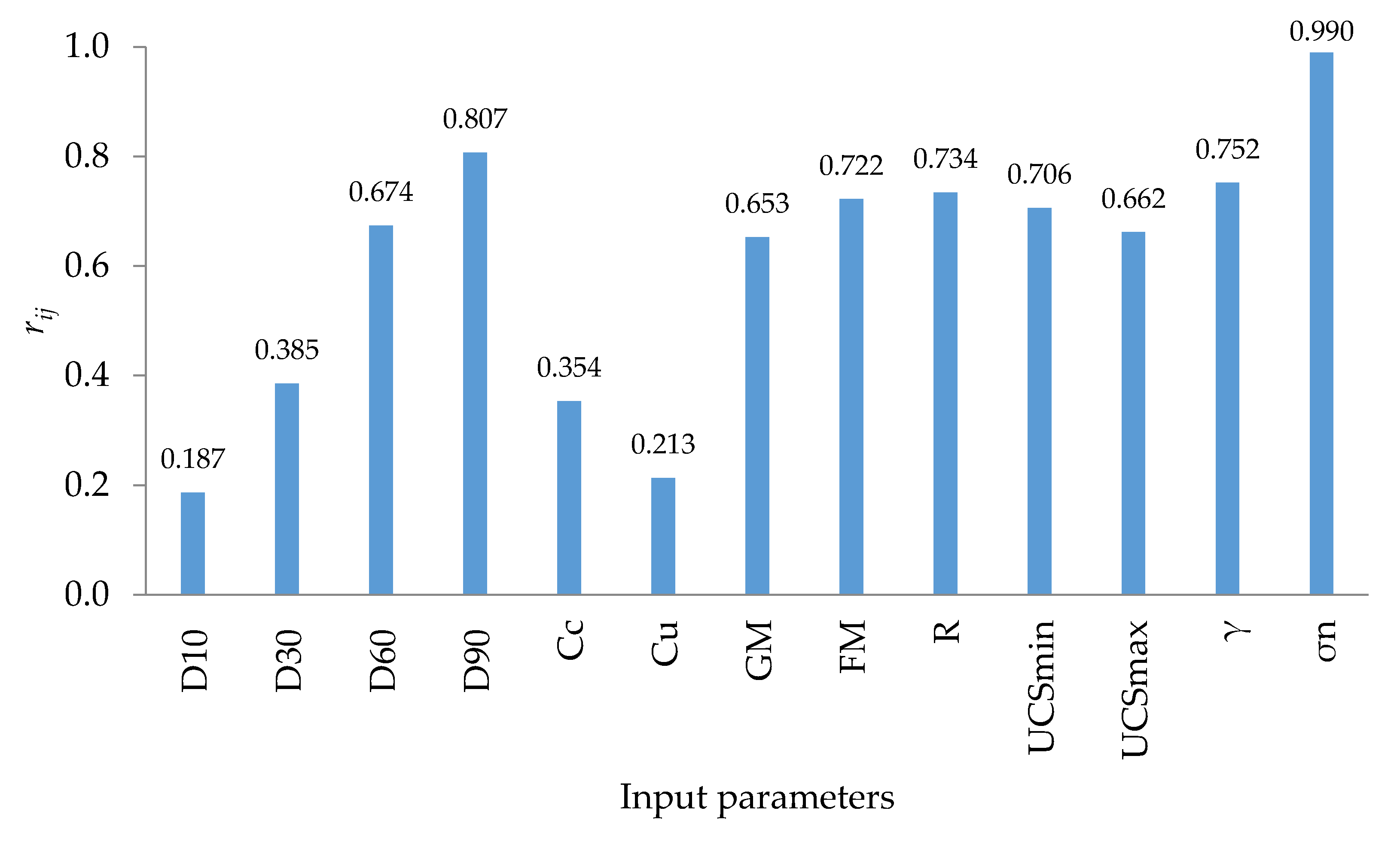 Applsci 11 06167 g006