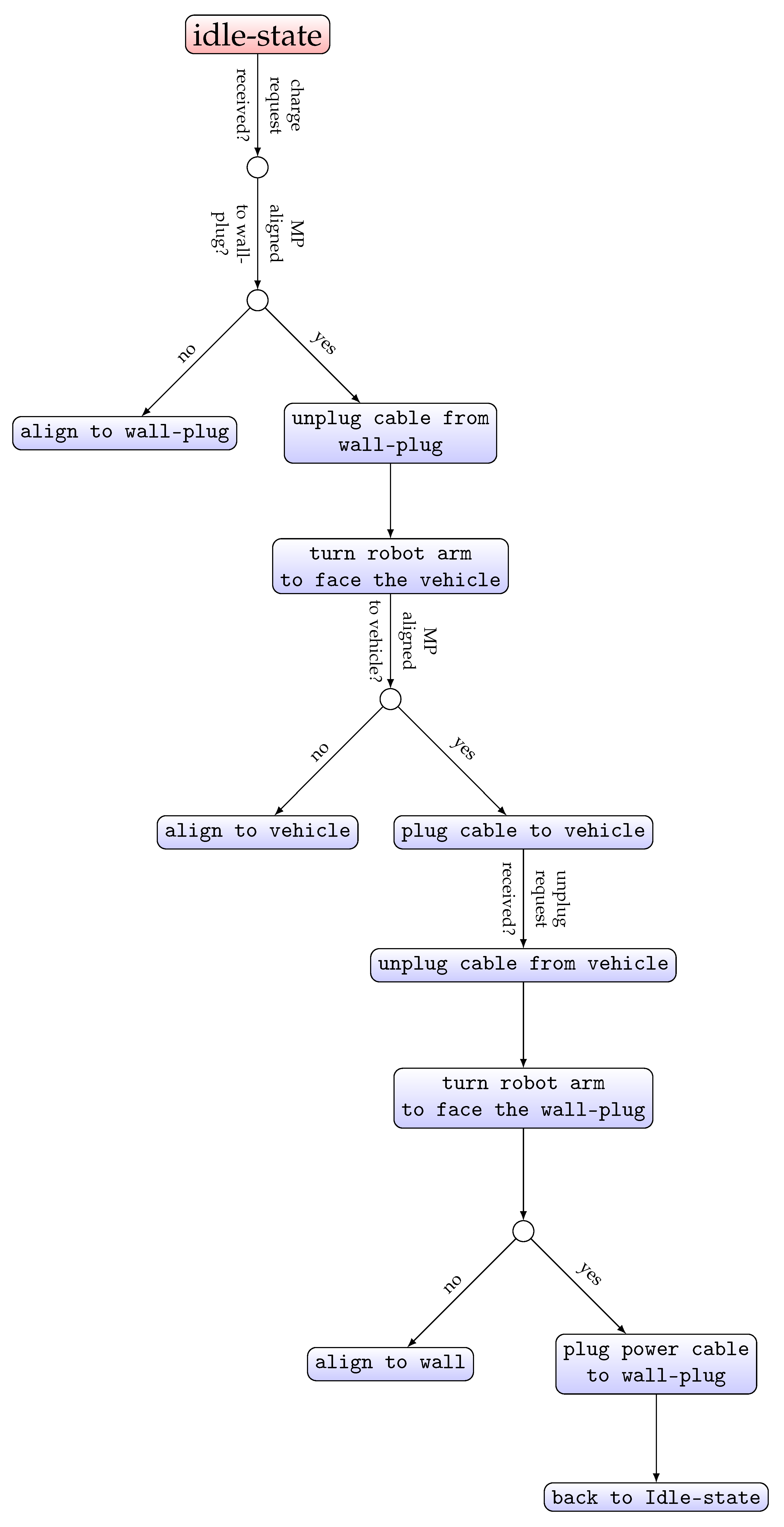 Applsci 11 06168 g005