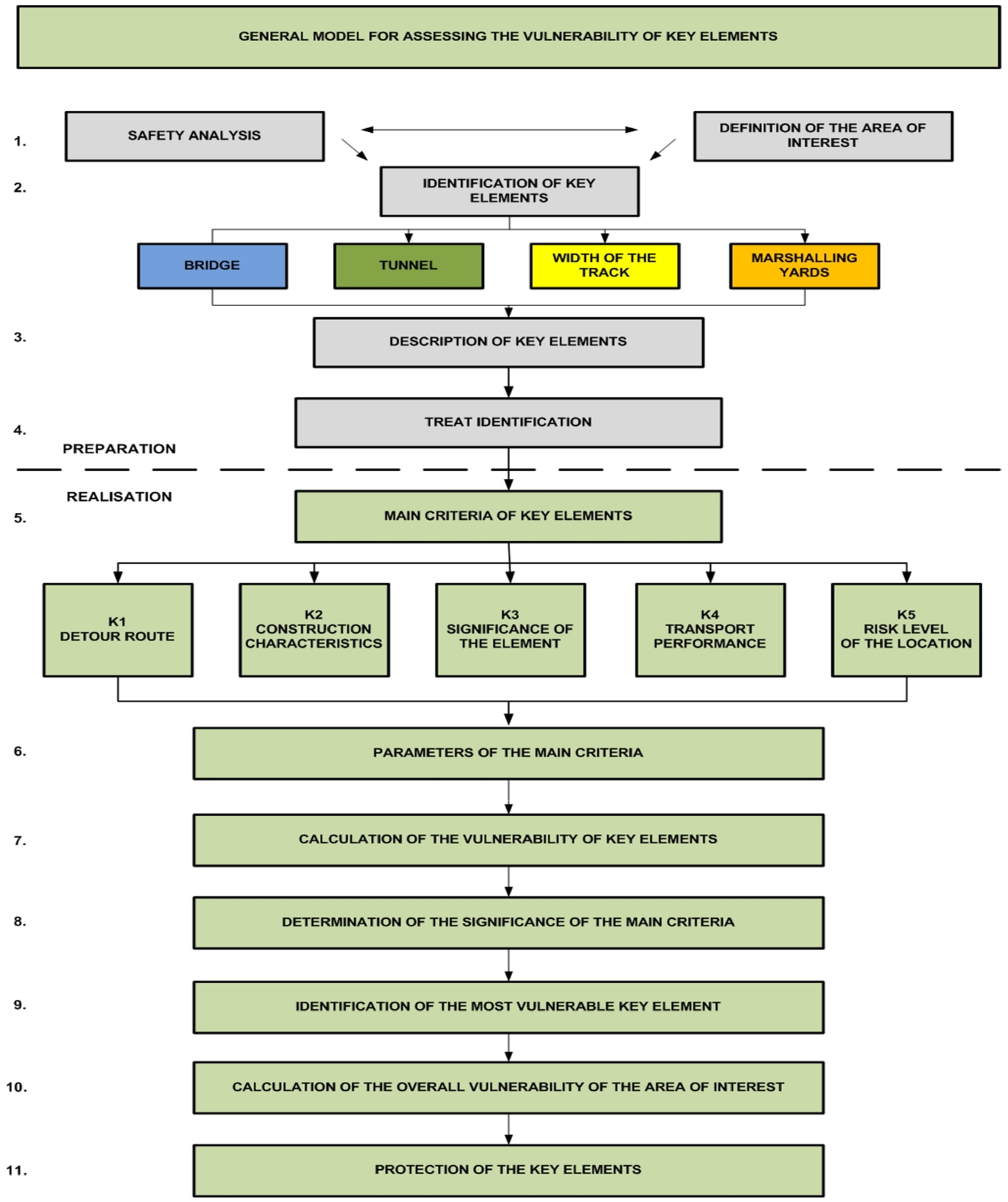 Applsci 11 06174 g003