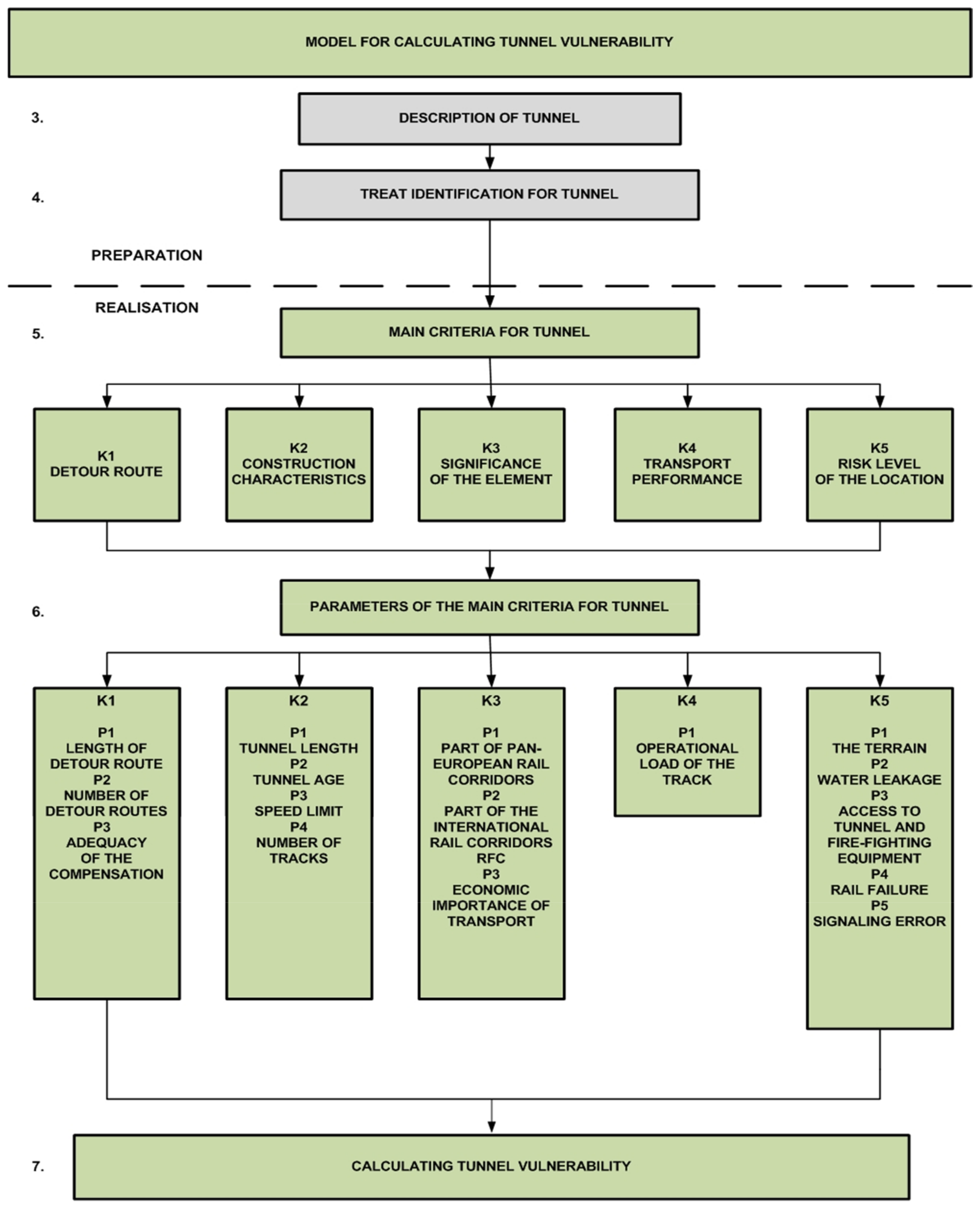 Applsci 11 06174 g005