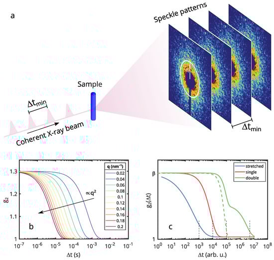 Applsci 11 06179 g003