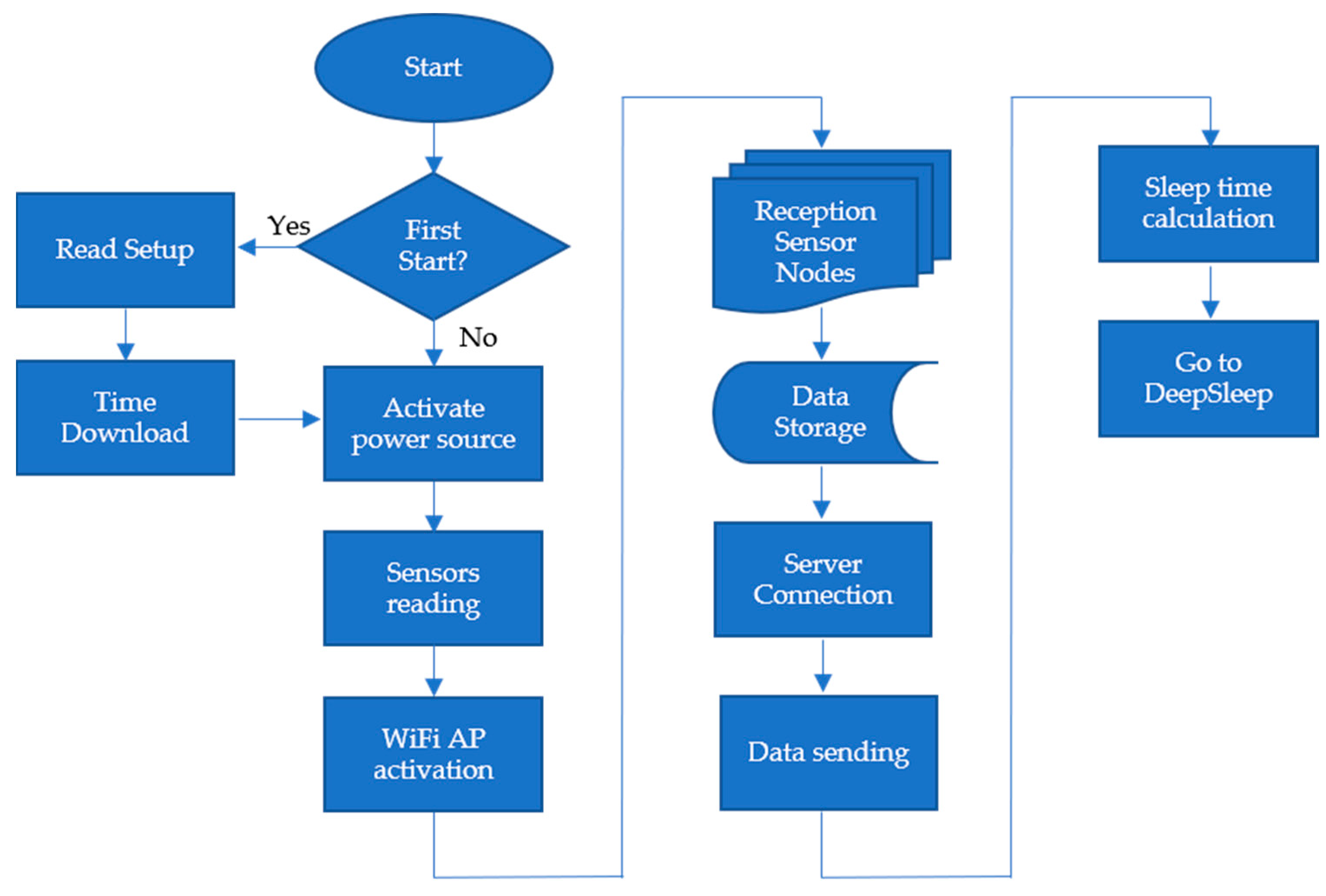 Applsci 11 06183 g007