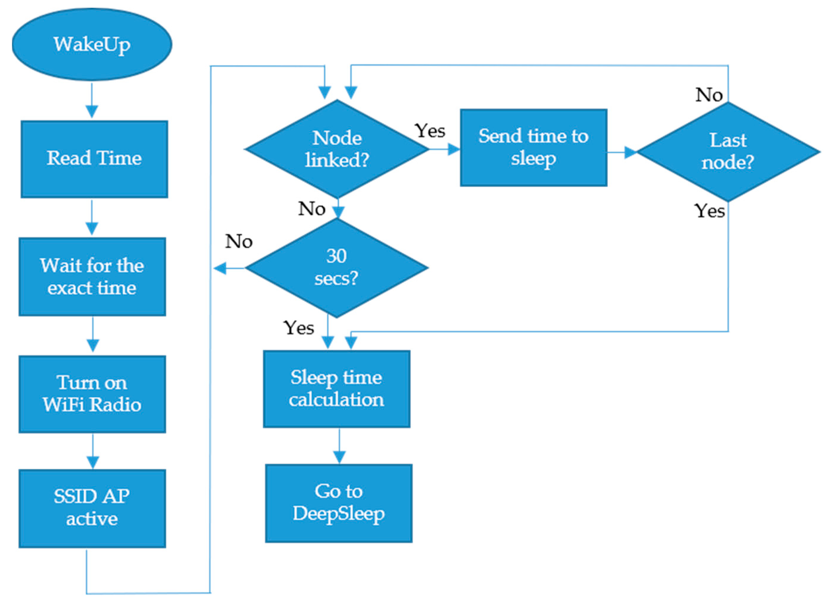 Applsci 11 06183 g009