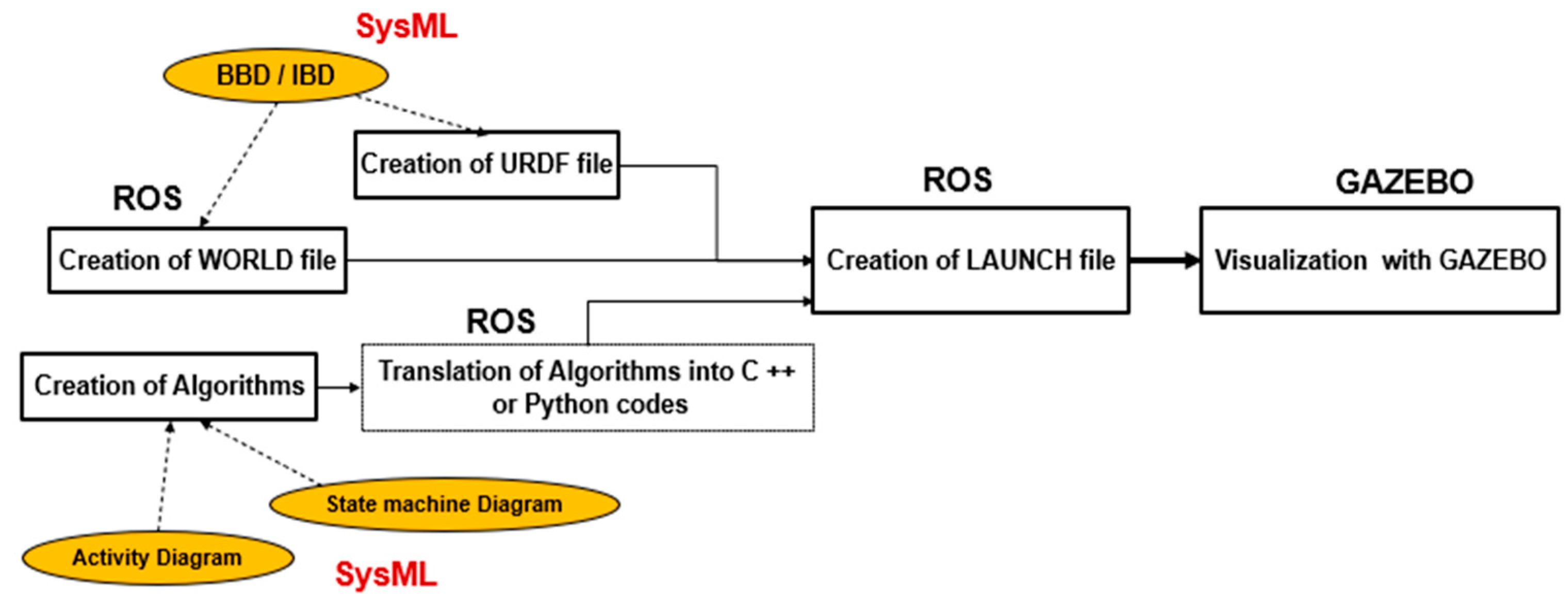 Applsci 11 06187 g015 Applsci 11 06187 g015
