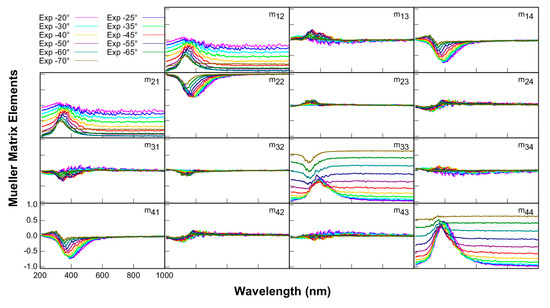 Applsci 11 06191 g0a1