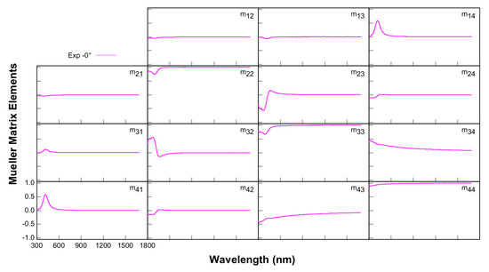 Applsci 11 06191 g0a2