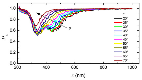 Applsci 11 06191 g0a3
