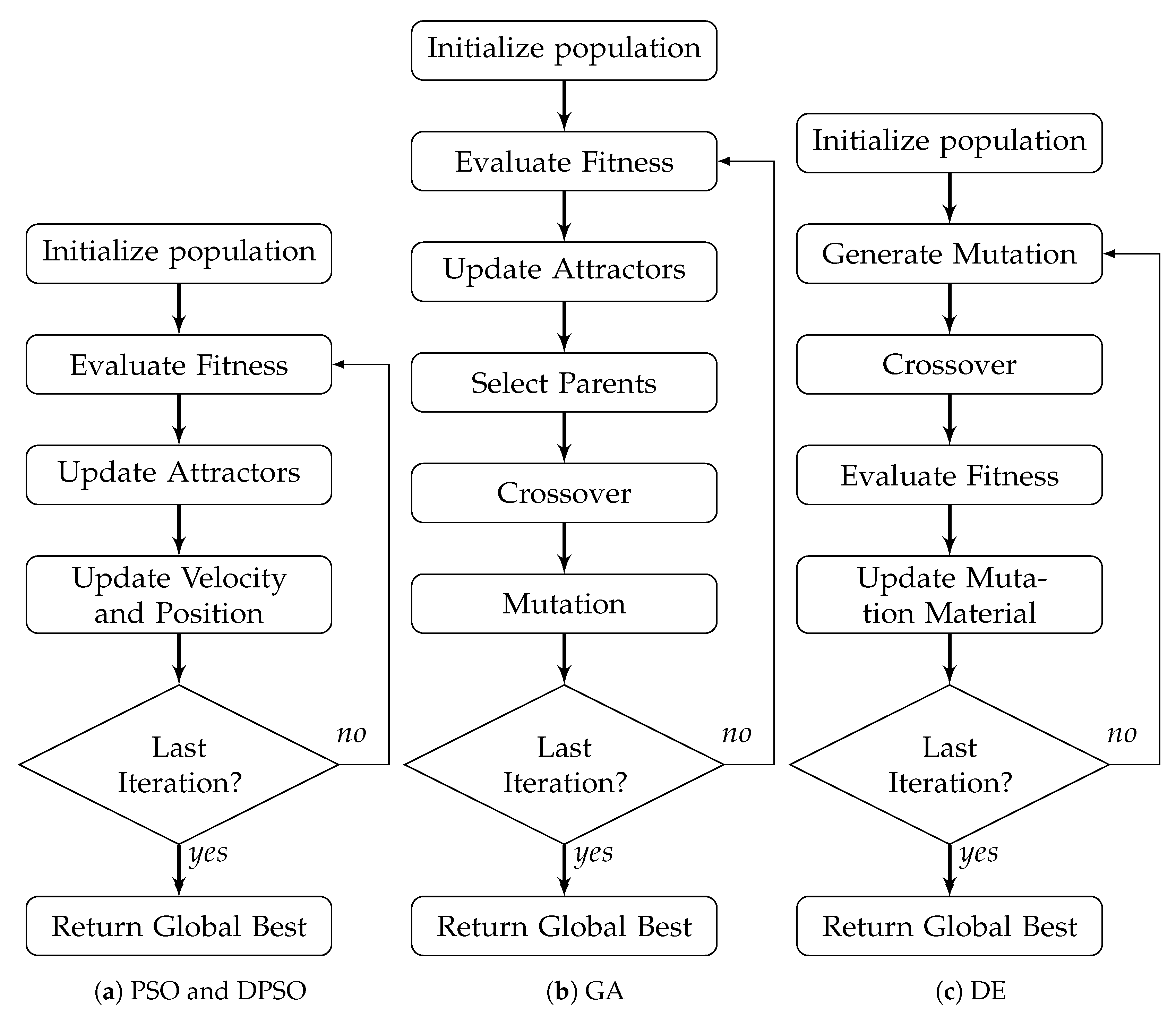 Applsci 11 06201 g001