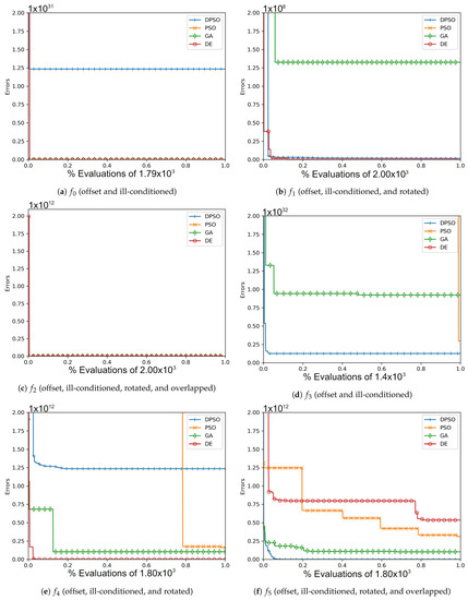 Applsci 11 06201 g0a1 550