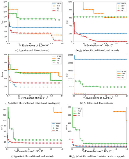 Applsci 11 06201 g0a10 550
