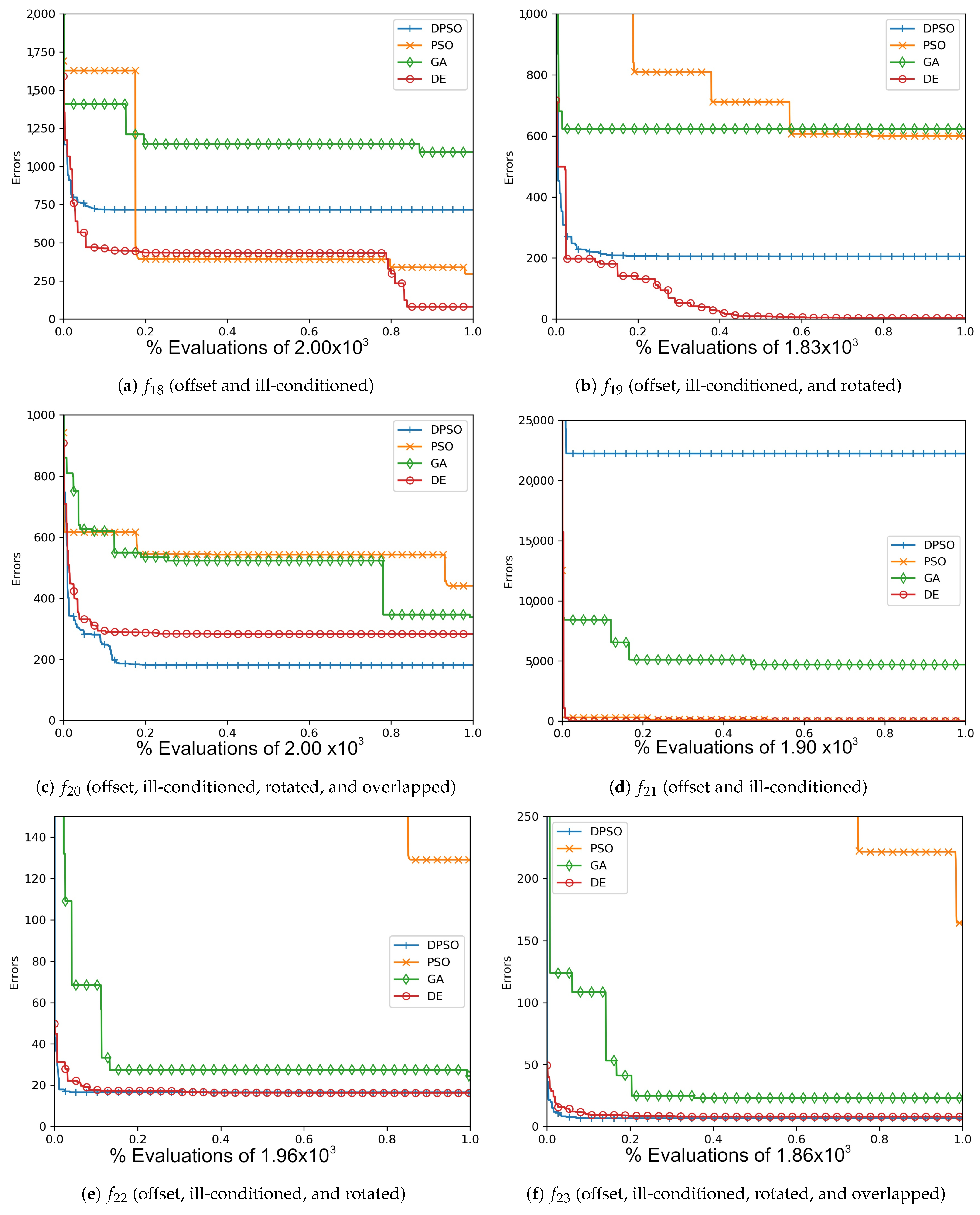 Applsci 11 06201 g0a10