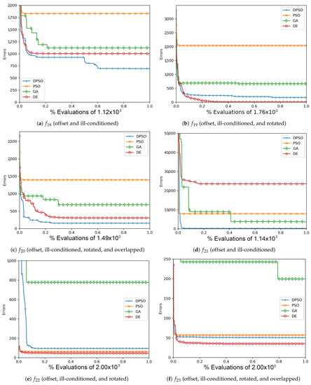 Applsci 11 06201 g0a11 550