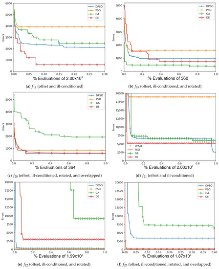 Applsci 11 06201 g0a12 550