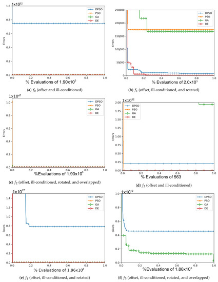 Applsci 11 06201 g0a2 550