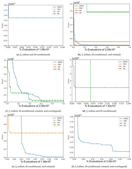 Applsci 11 06201 g0a3 550