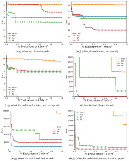 Applsci 11 06201 g0a4 550