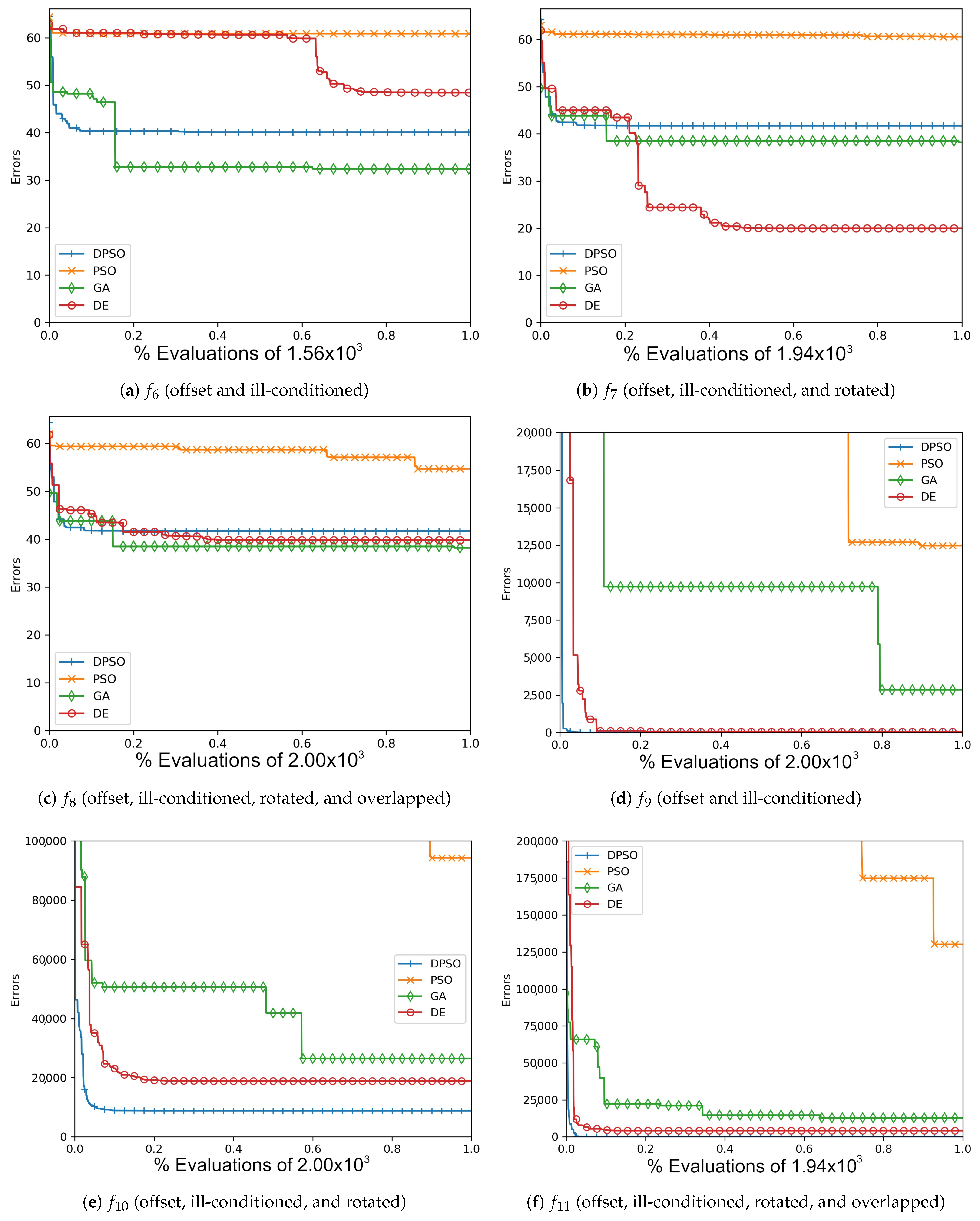 Applsci 11 06201 g0a4