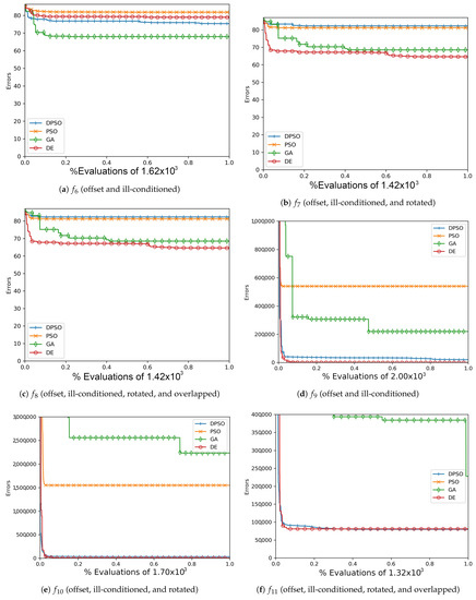Applsci 11 06201 g0a5 550