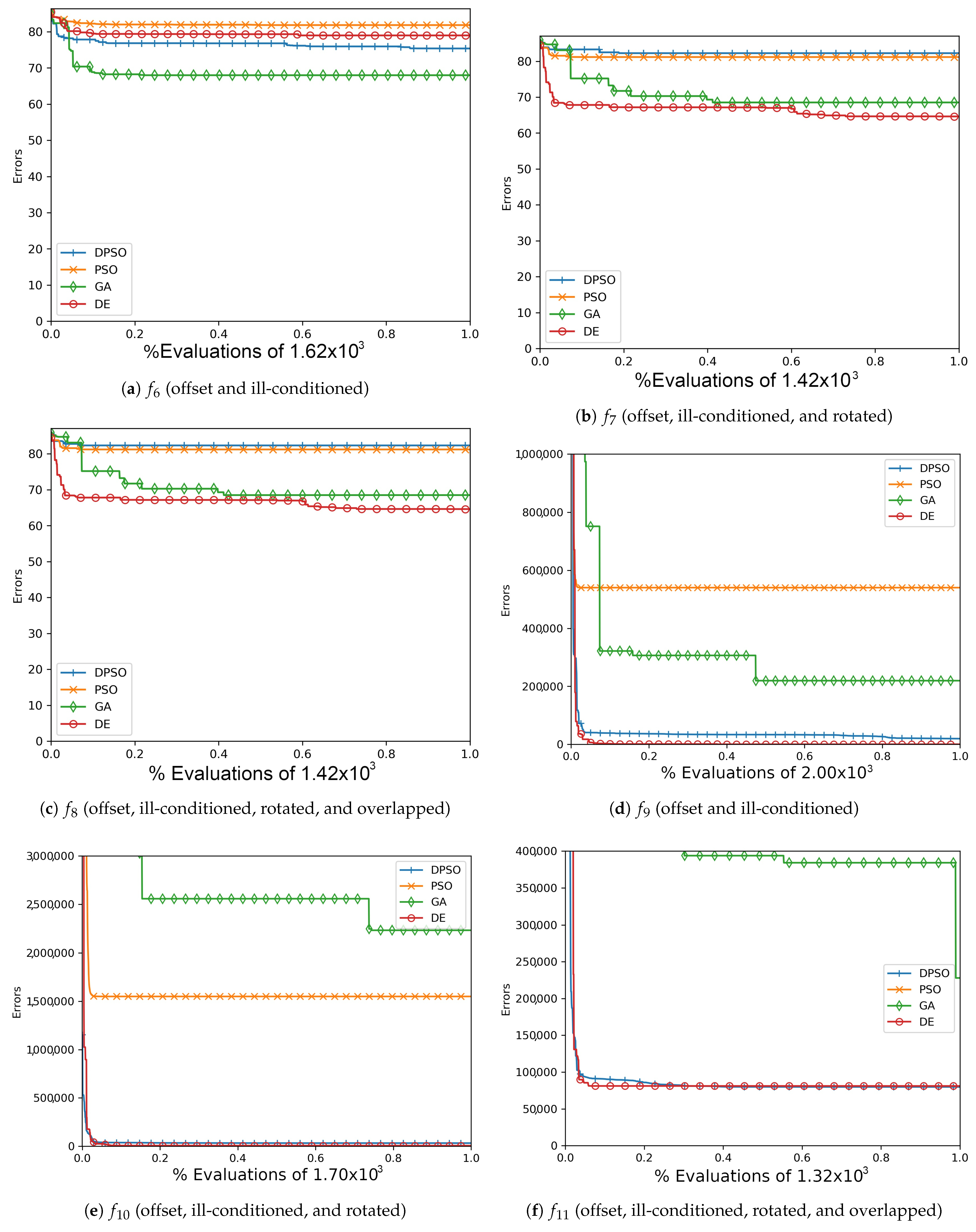 Applsci 11 06201 g0a5