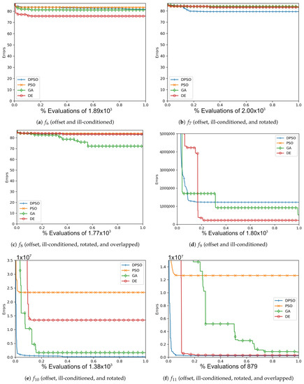 Applsci 11 06201 g0a6 550