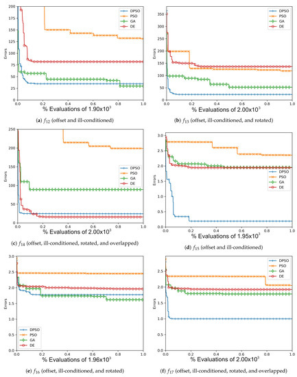 Applsci 11 06201 g0a7 550