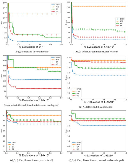 Applsci 11 06201 g0a8 550
