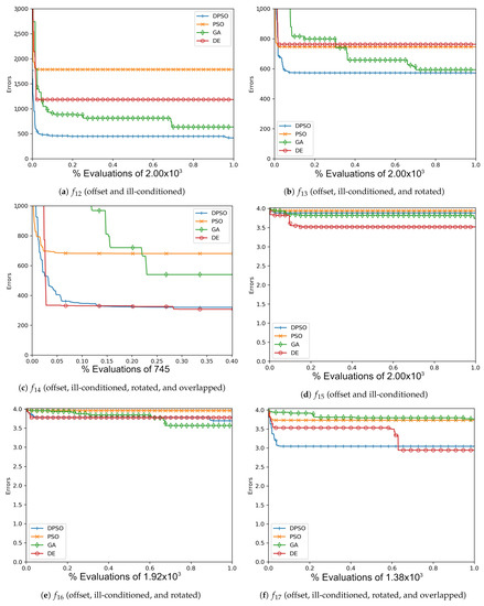 Applsci 11 06201 g0a9 550