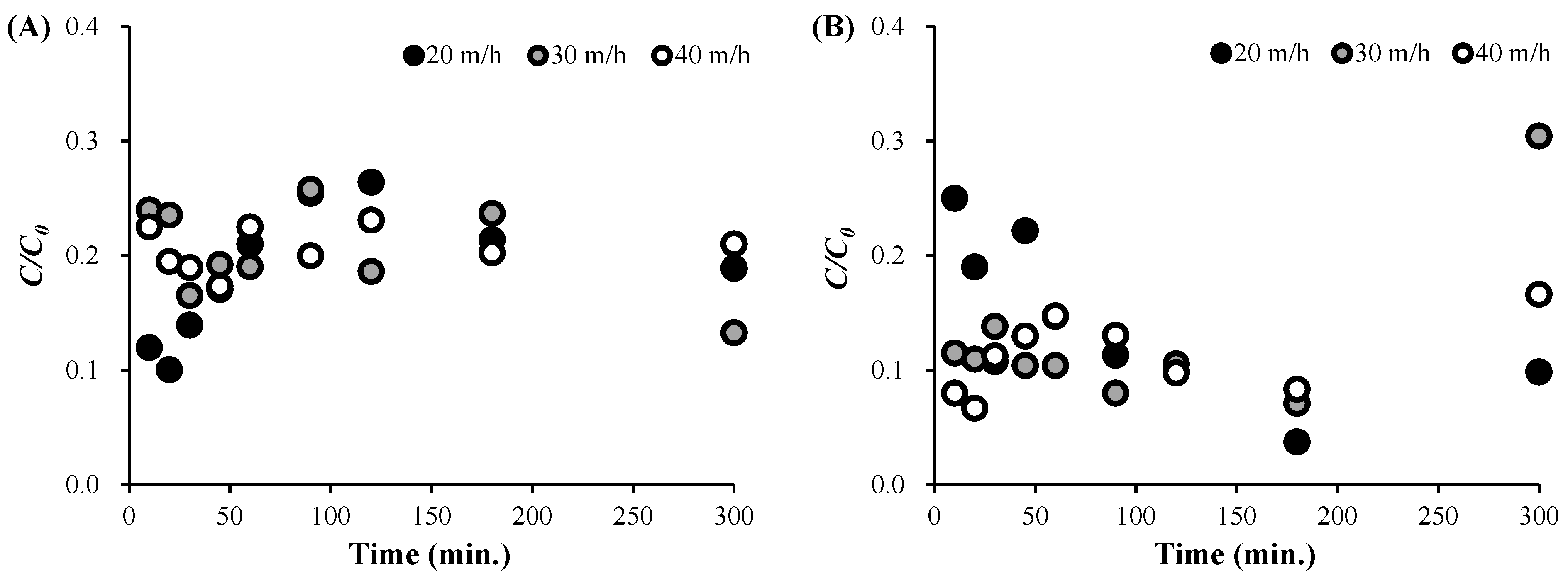 Applsci 11 06202 g002