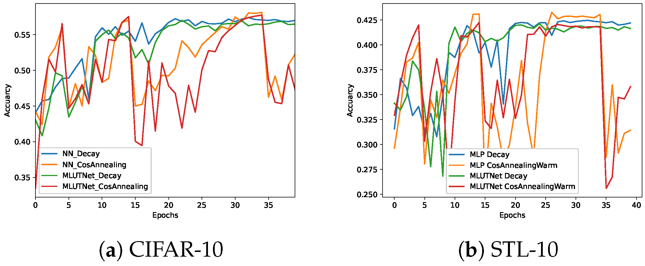 Applsci 11 06213 g007