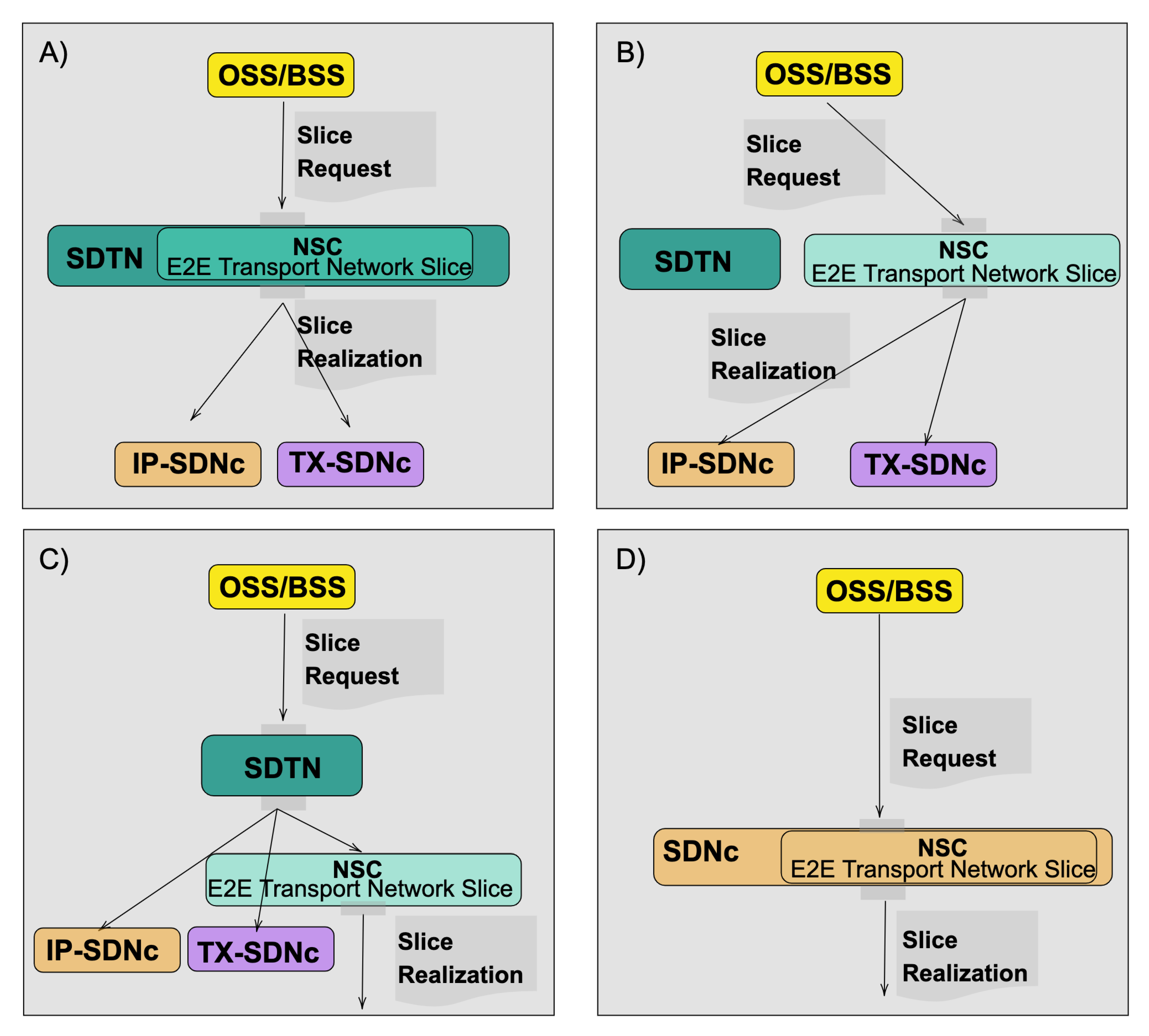 Applsci 11 06219 g002