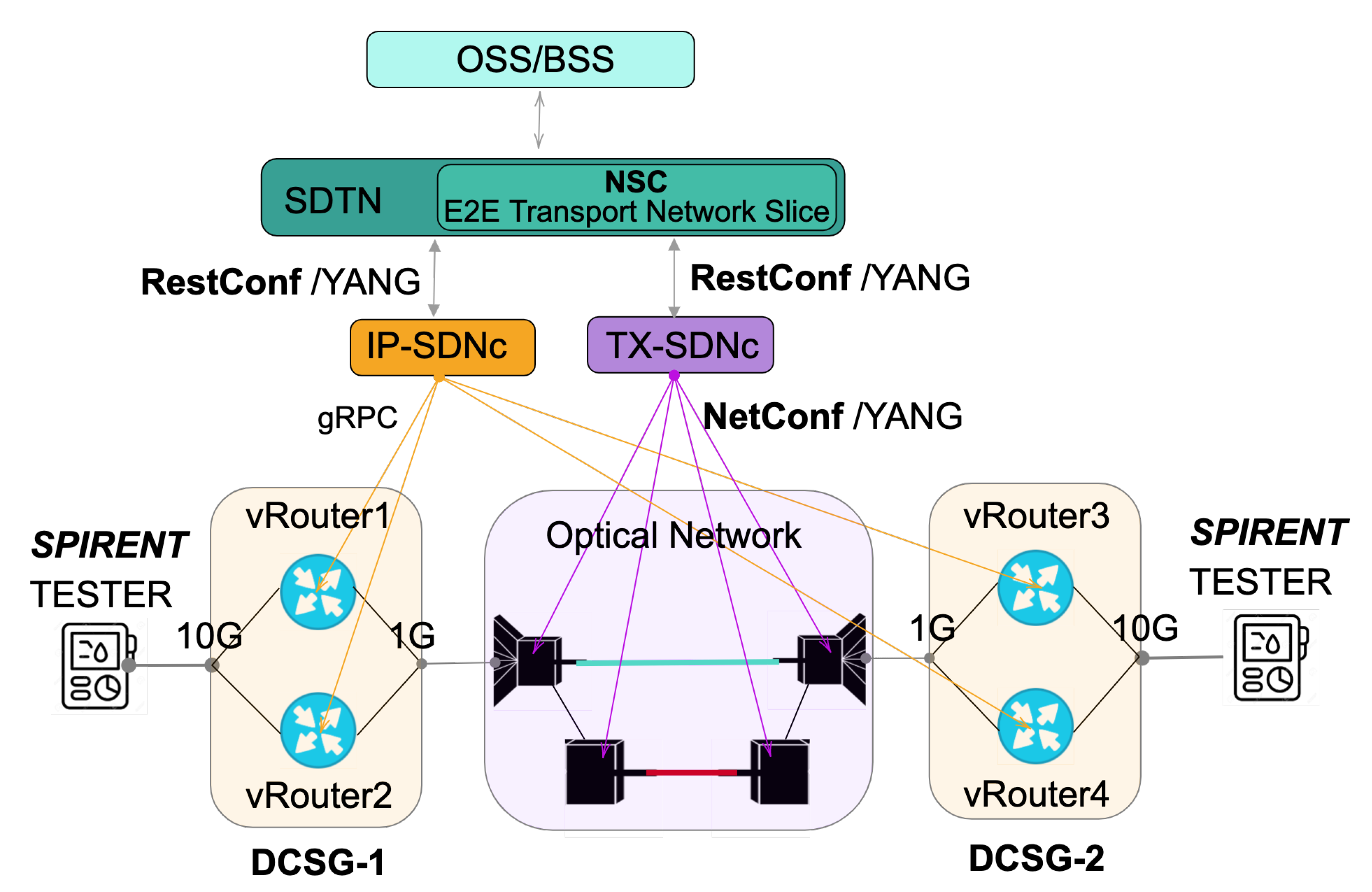 Applsci 11 06219 g003
