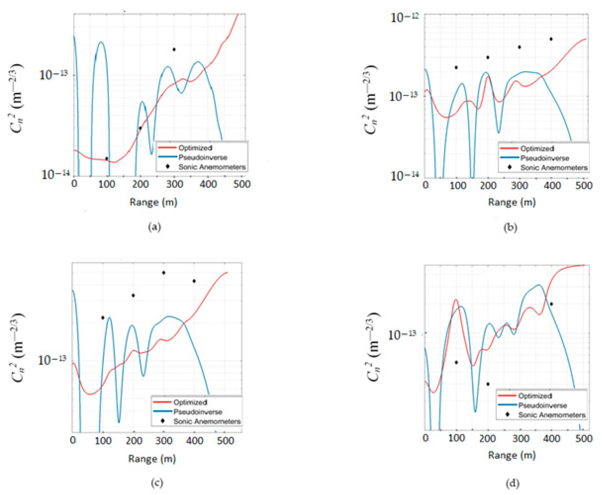 Applsci 11 06221 g008