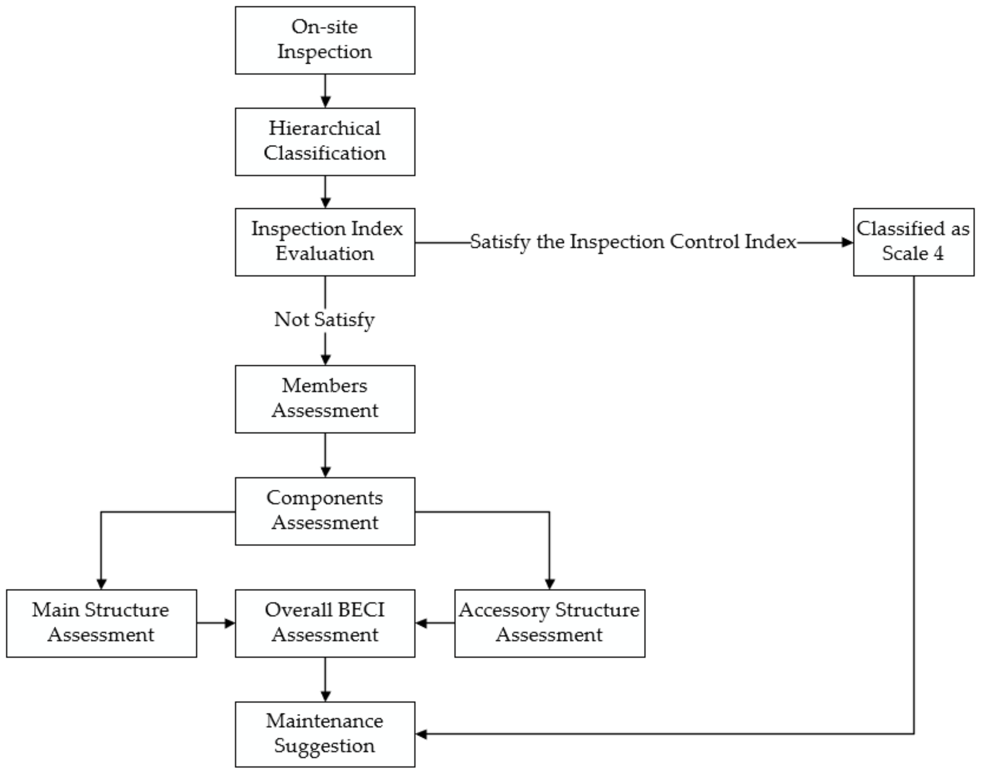 Applsci 11 06222 g002