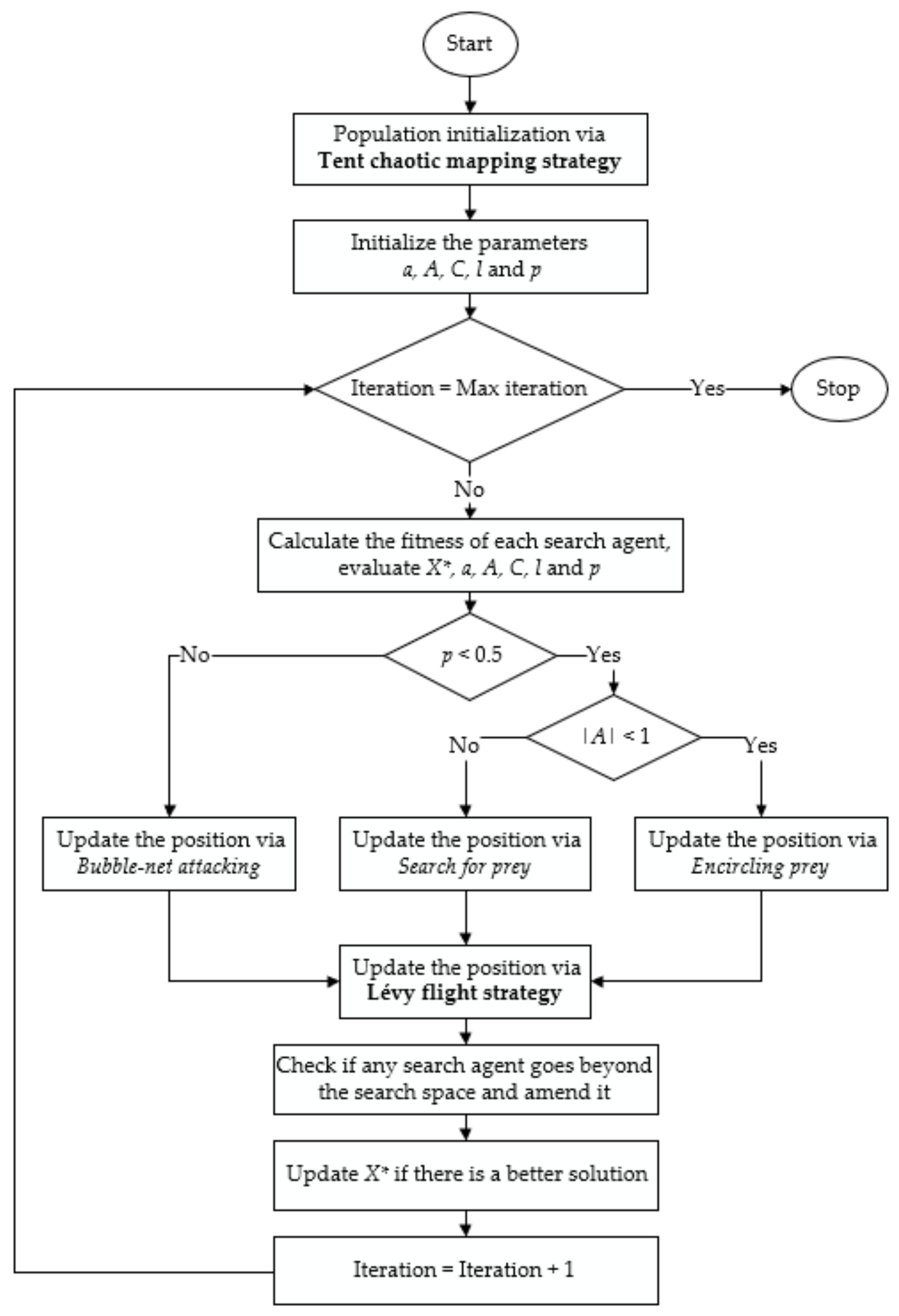 Applsci 11 06222 g006