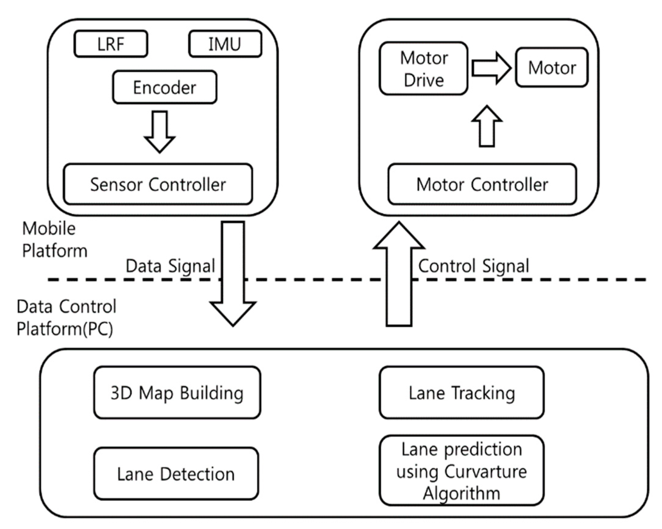 Applsci 11 06229 g001 Applsci 11 06229 g001