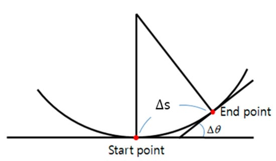 Applsci 11 06229 g007