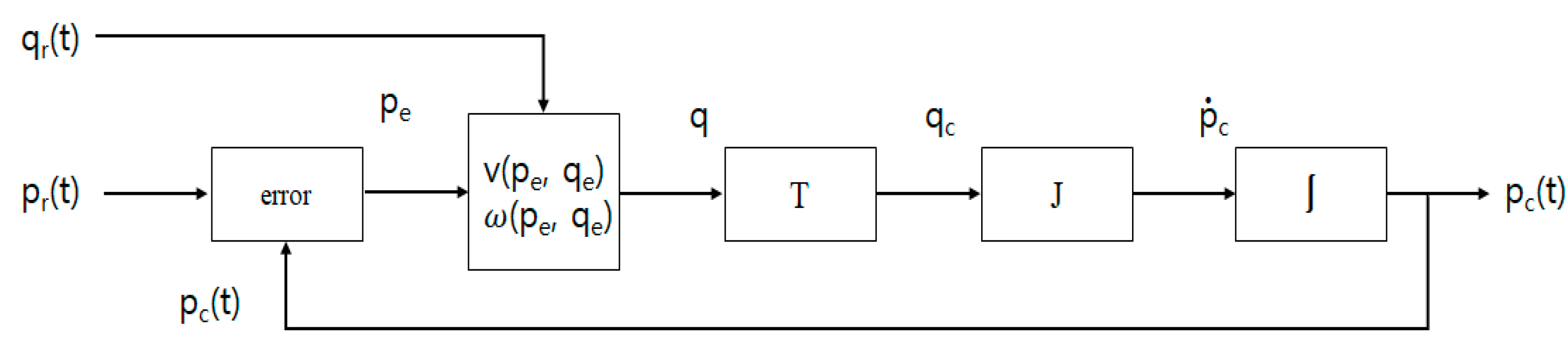 Applsci 11 06229 g010 Applsci 11 06229 g010
